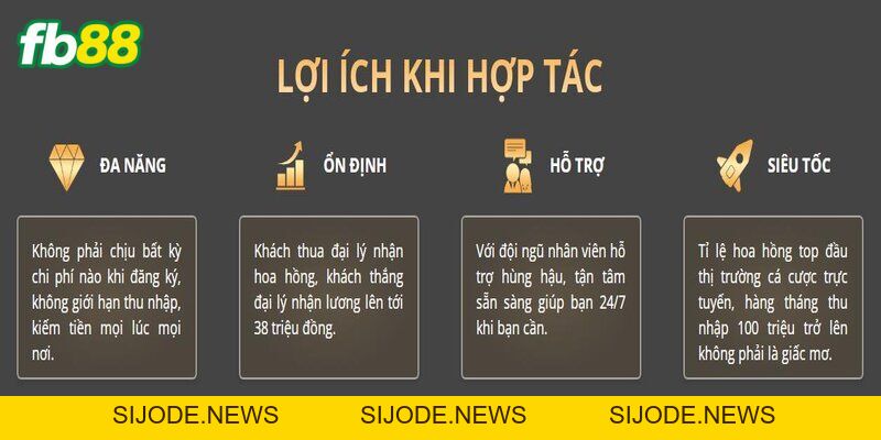 Đại Lý FB88 – Hợp Tác Đầu Tư An Toàn, Hoa Hồng Hấp Dẫn - SIJODE.NEWS
